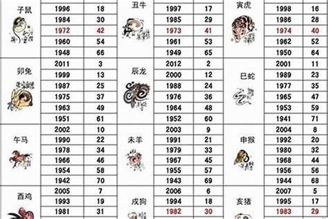 86年1月生肖|86年属什么生肖 86年属什么的生肖